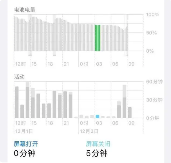 土默特右苹果服务网点分享iOS16.1.2值得升级吗？ 